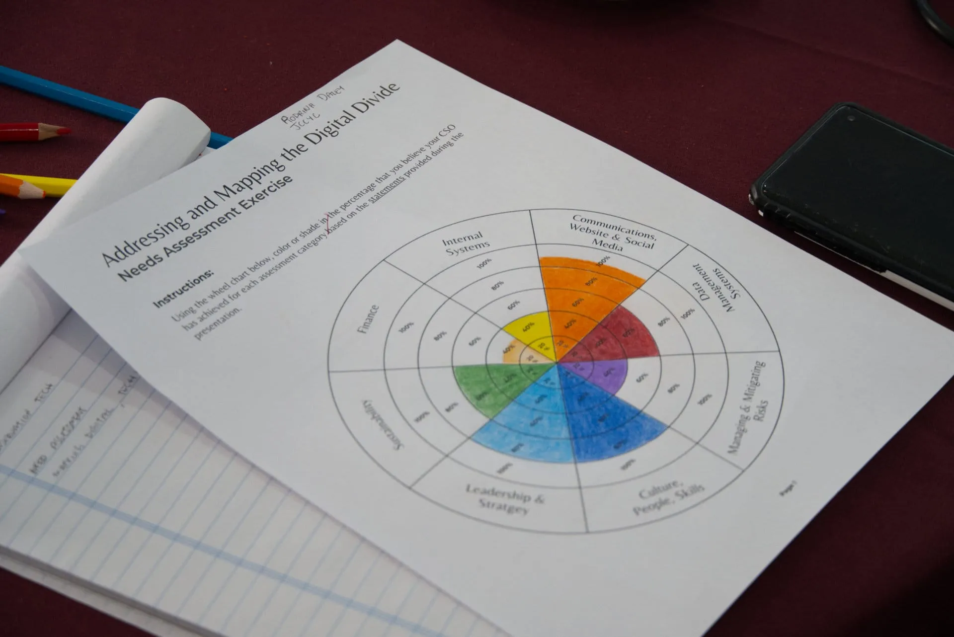 Digital Capacity Building for Caribbean Biodiversity Conservation